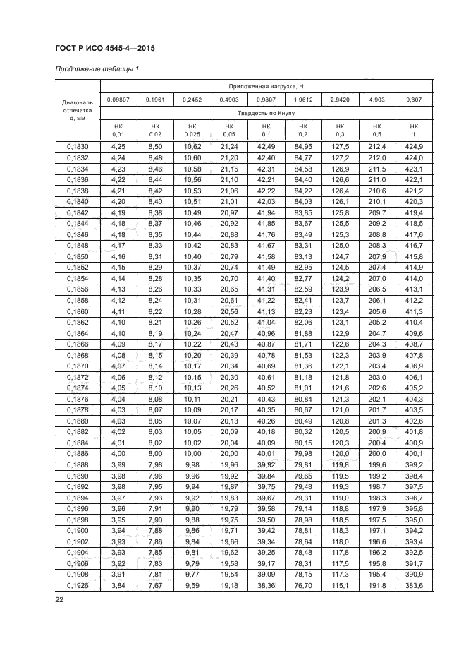 ГОСТ Р ИСО 4545-4-2015