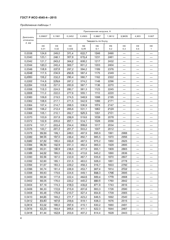 ГОСТ Р ИСО 4545-4-2015