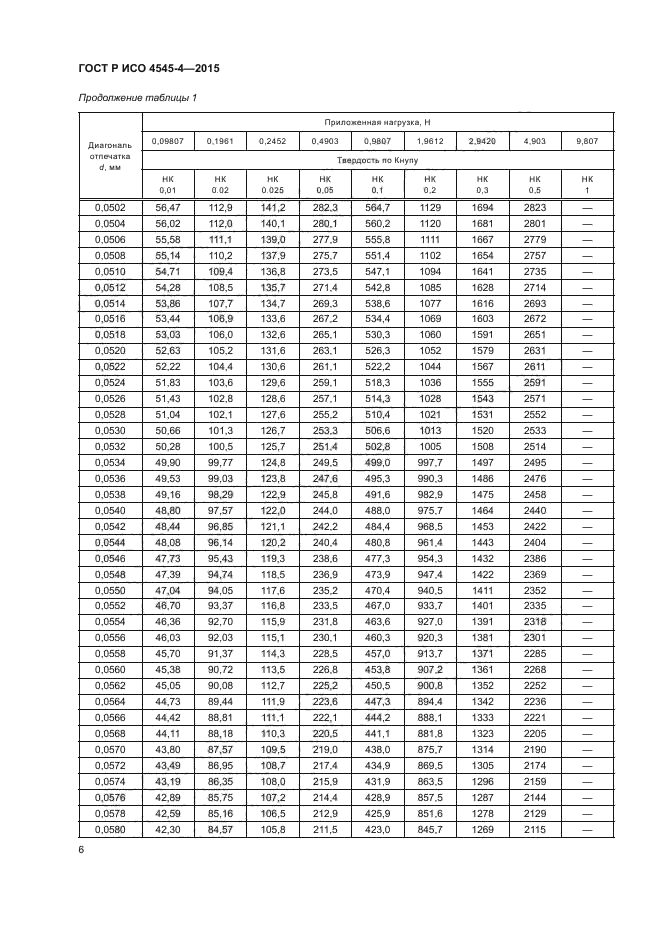 ГОСТ Р ИСО 4545-4-2015