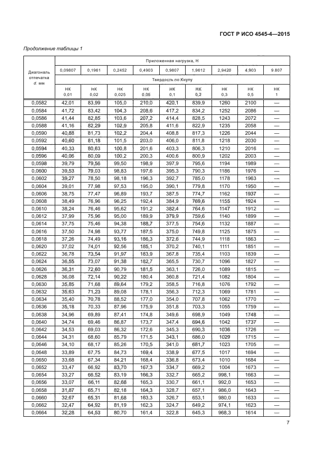 ГОСТ Р ИСО 4545-4-2015