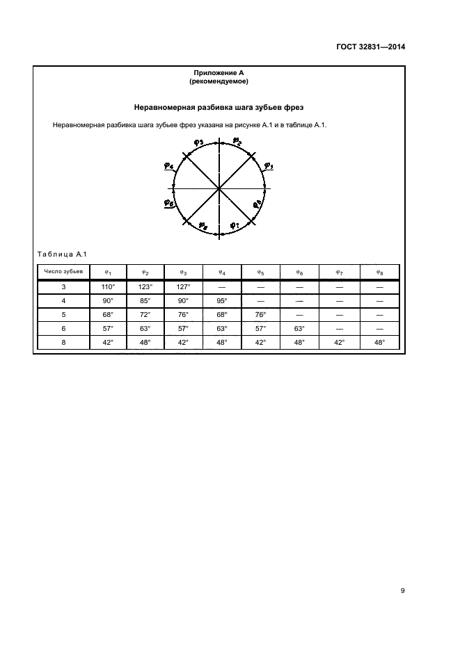 ГОСТ 32831-2014