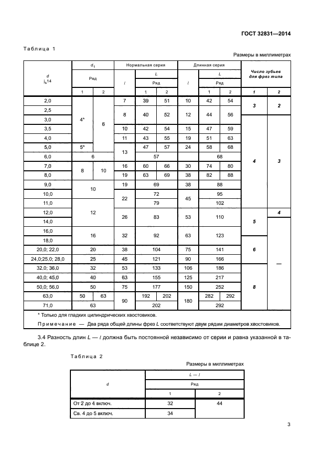 ГОСТ 32831-2014