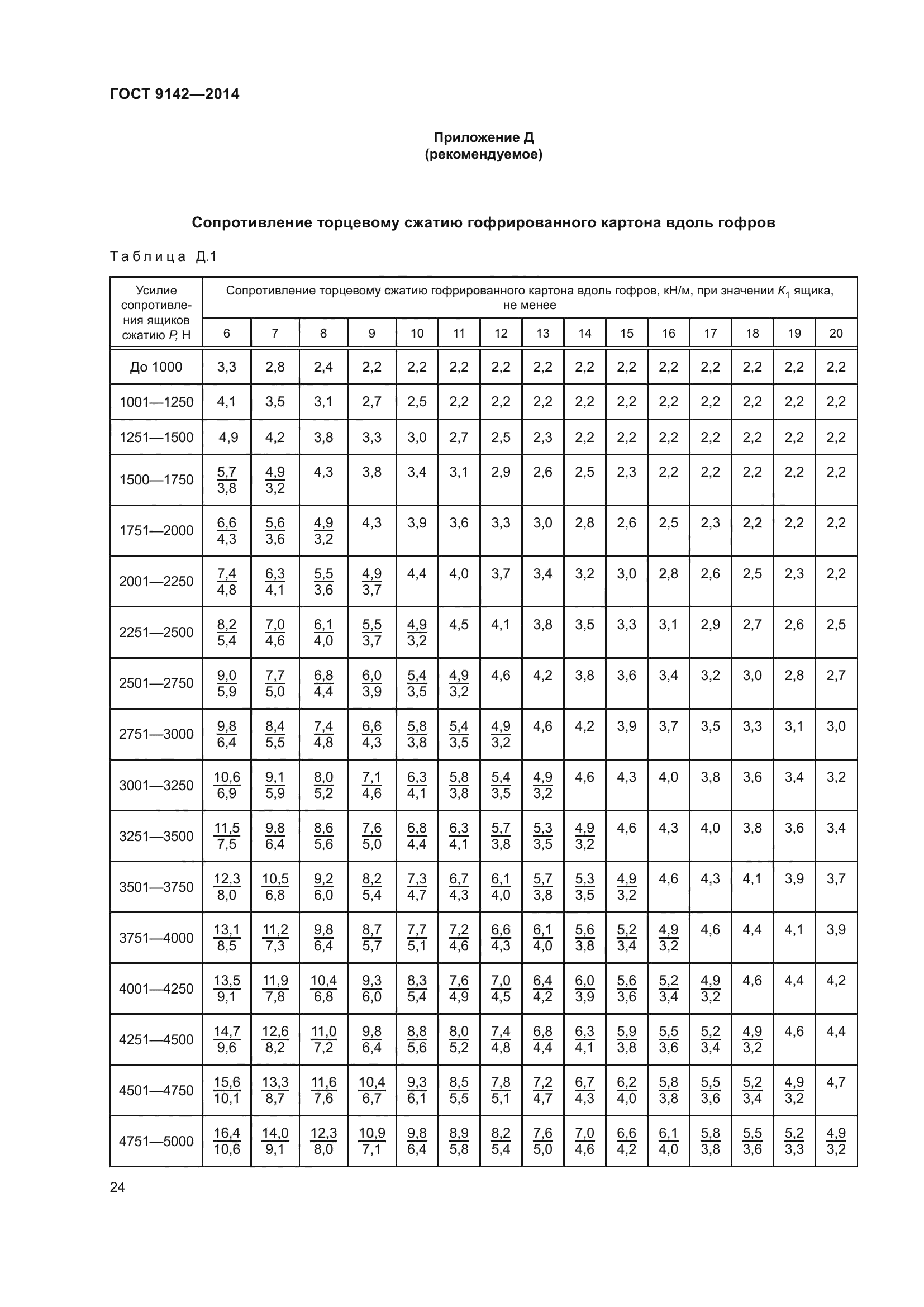 ГОСТ 9142-2014