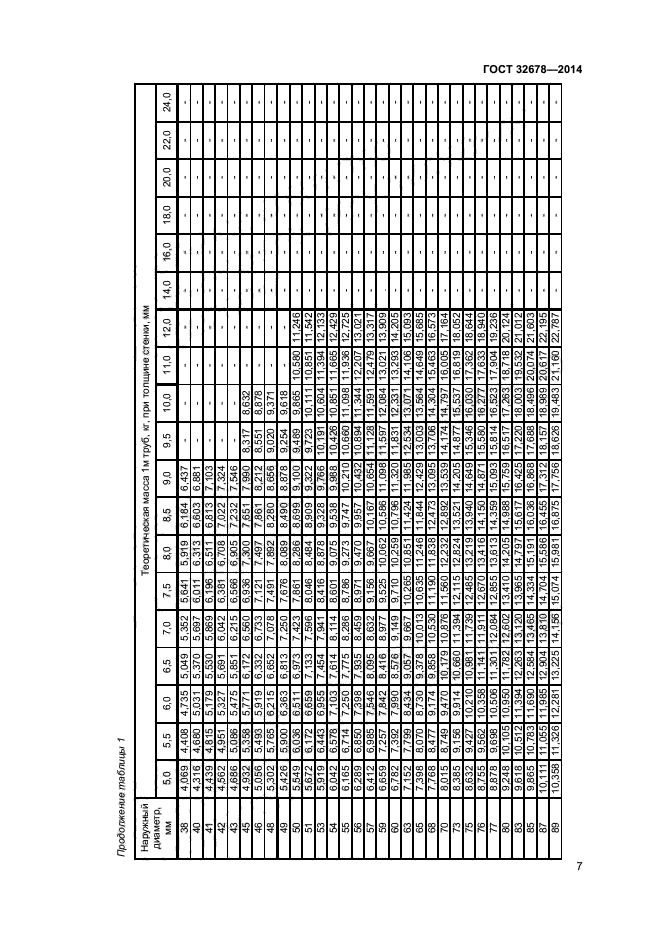 ГОСТ 32678-2014