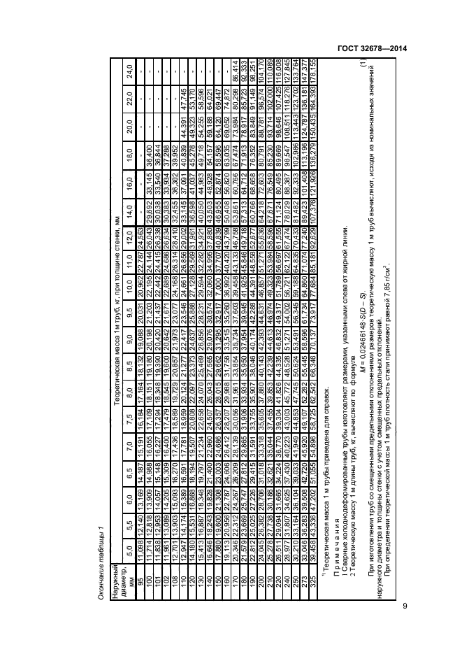 ГОСТ 32678-2014