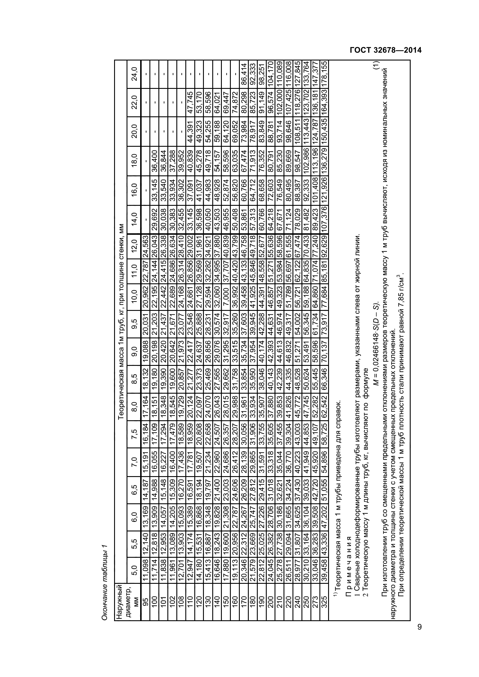 ГОСТ 32678-2014