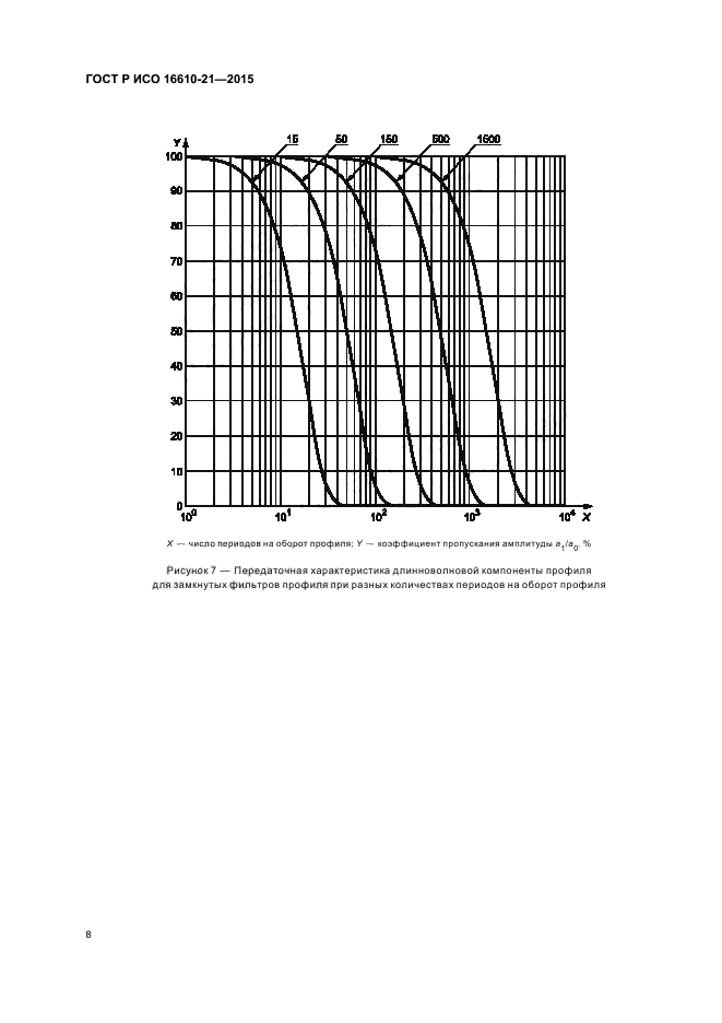 ГОСТ Р ИСО 16610-21-2015