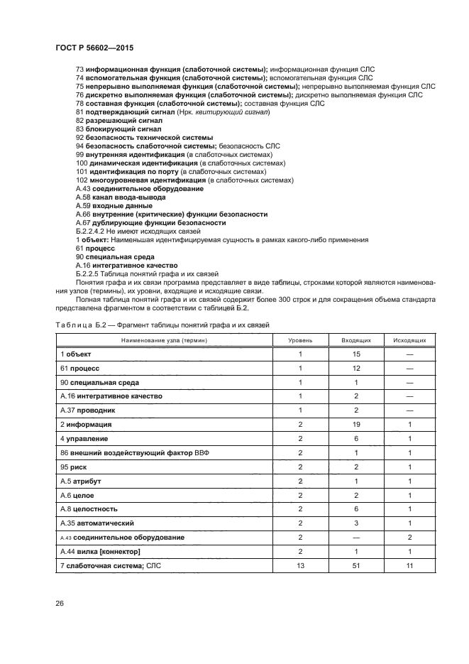 ГОСТ Р 56602-2015