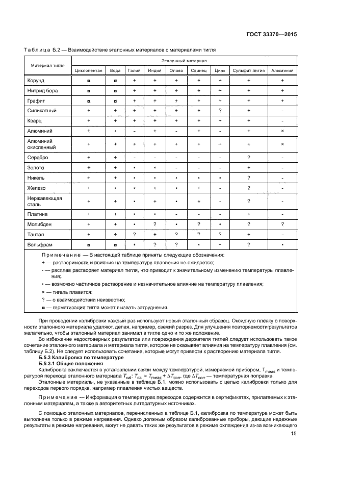 ГОСТ 33370-2015