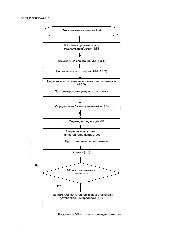 ГОСТ Р 56606-2015