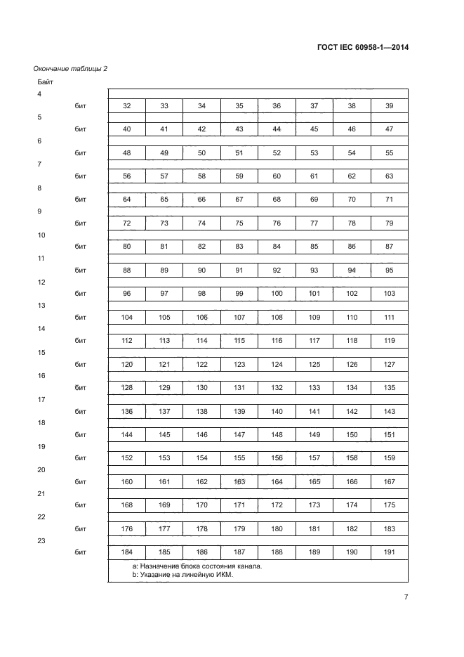 ГОСТ IEC 60958-1-2014