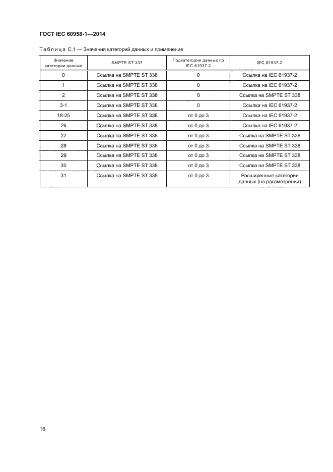 ГОСТ IEC 60958-1-2014