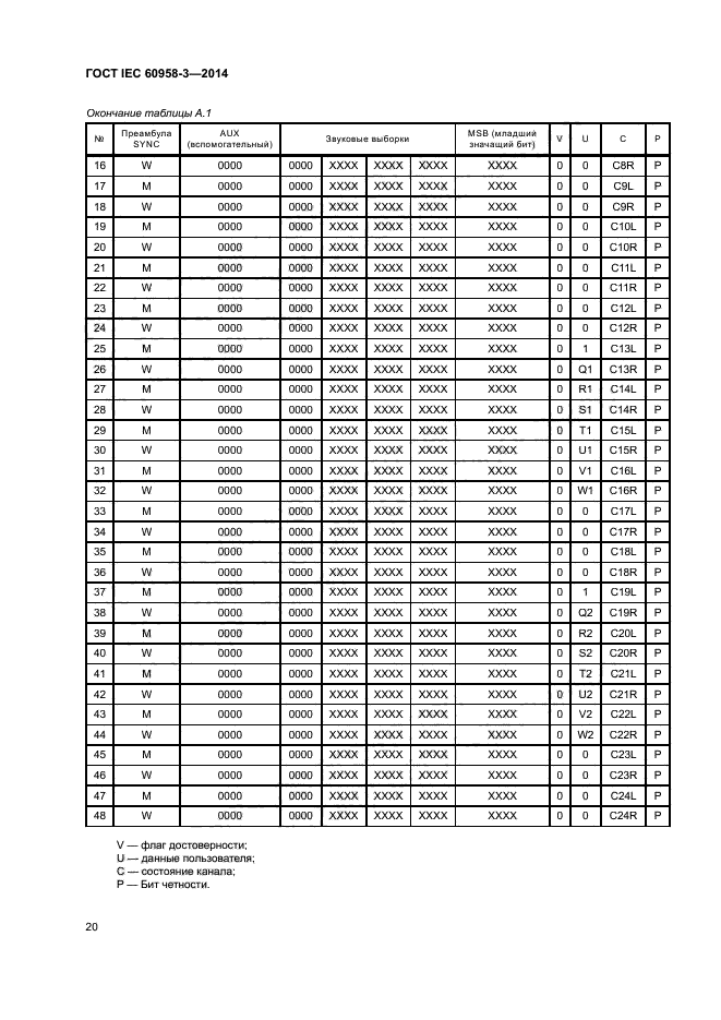 ГОСТ IEC 60958-3-2014