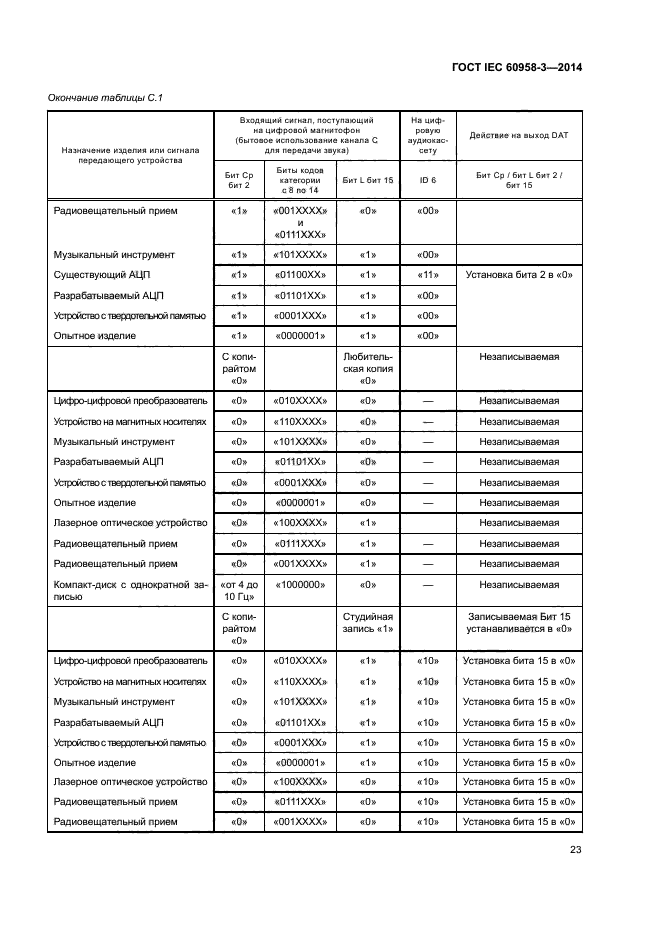 ГОСТ IEC 60958-3-2014