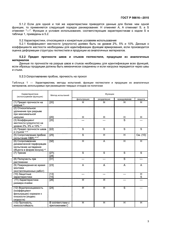 ГОСТ Р 56616-2015