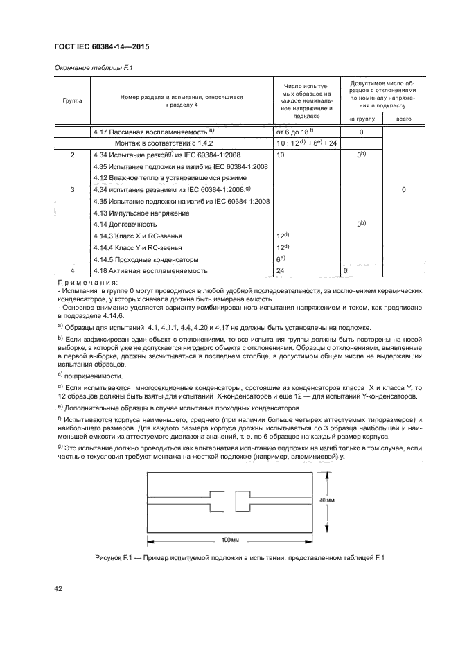 ГОСТ IEC 60384-14-2015