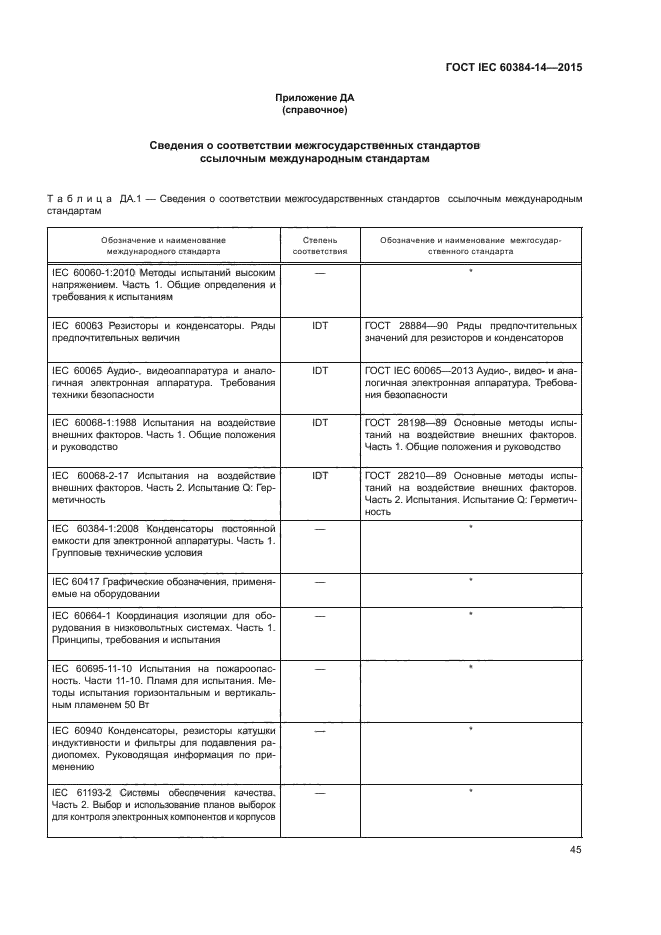 ГОСТ IEC 60384-14-2015