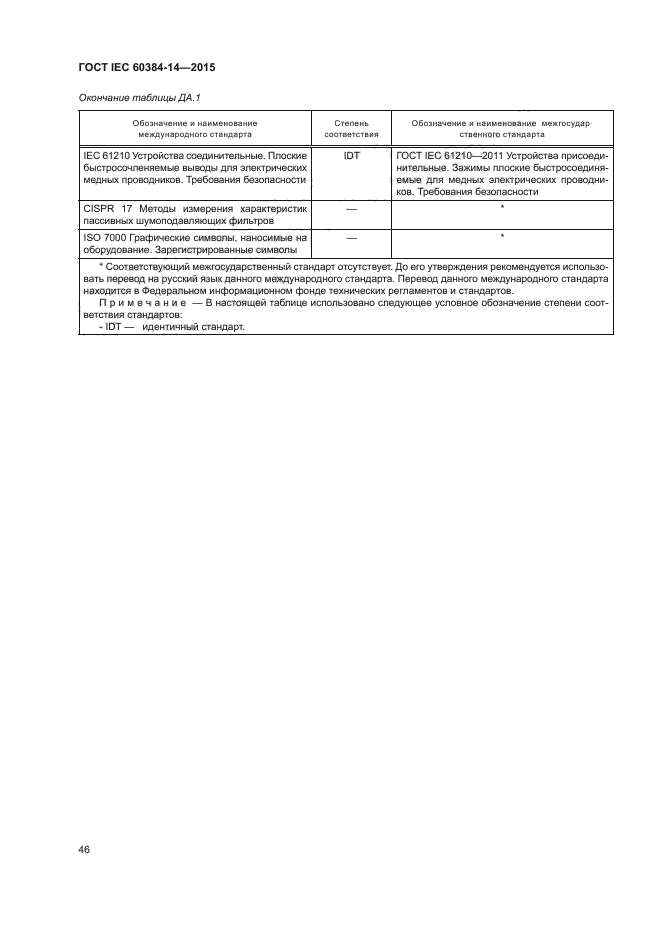 ГОСТ IEC 60384-14-2015