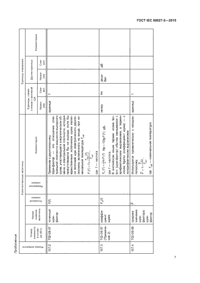 ГОСТ IEC 60027-2-2015