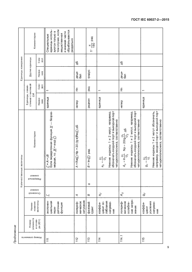 ГОСТ IEC 60027-2-2015