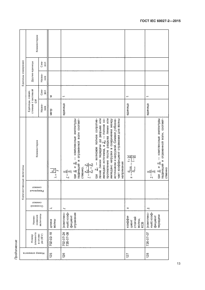 ГОСТ IEC 60027-2-2015