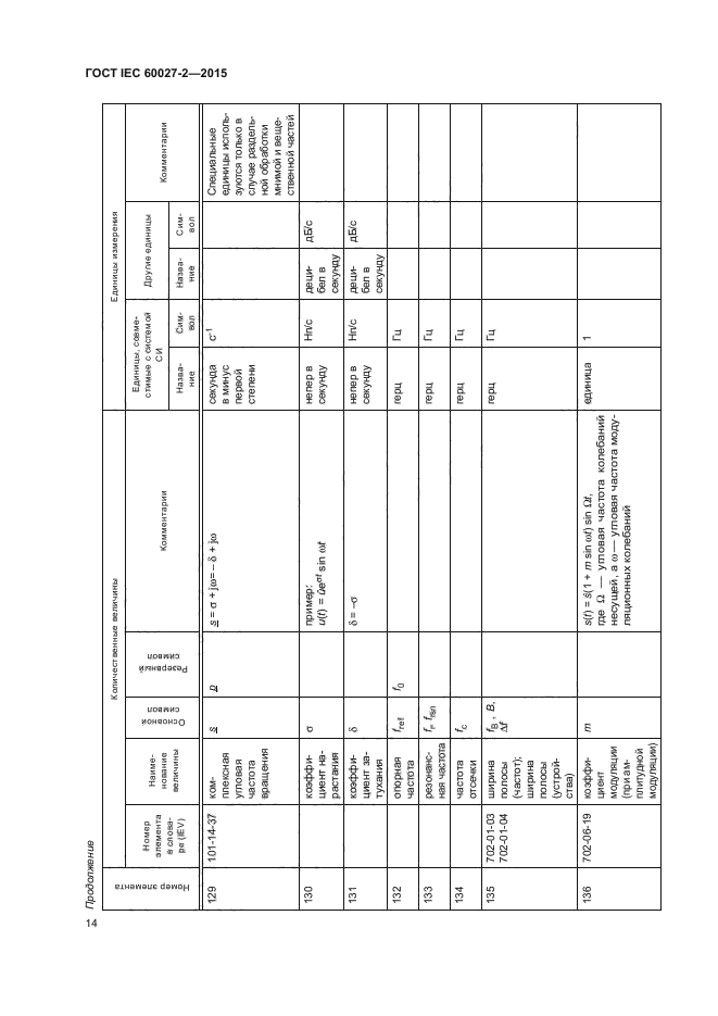 ГОСТ IEC 60027-2-2015