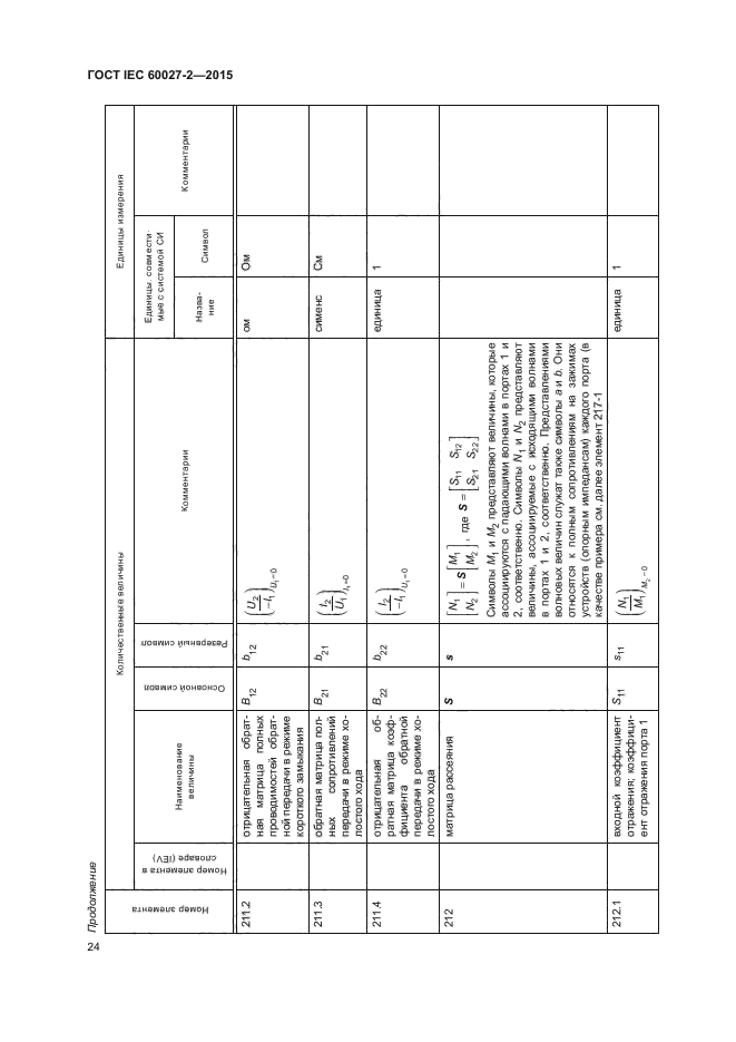 ГОСТ IEC 60027-2-2015