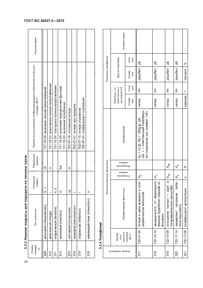 ГОСТ IEC 60027-2-2015