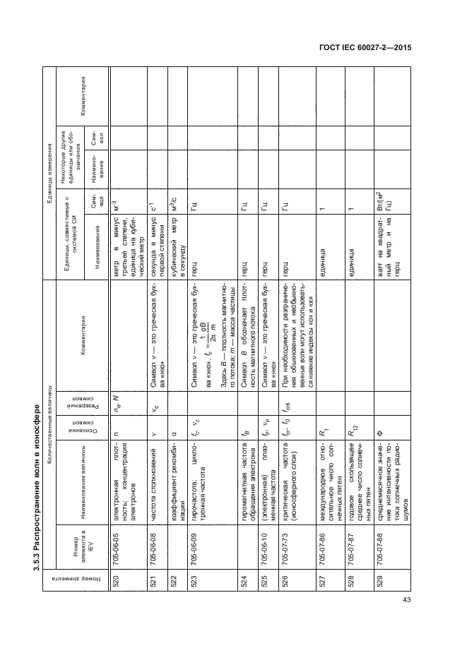 ГОСТ IEC 60027-2-2015