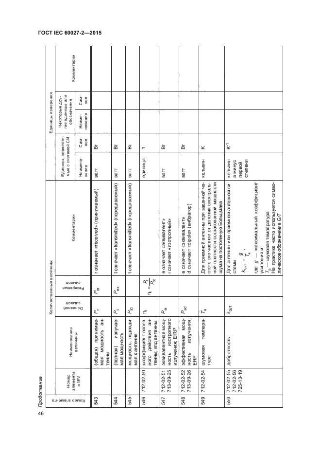 ГОСТ IEC 60027-2-2015