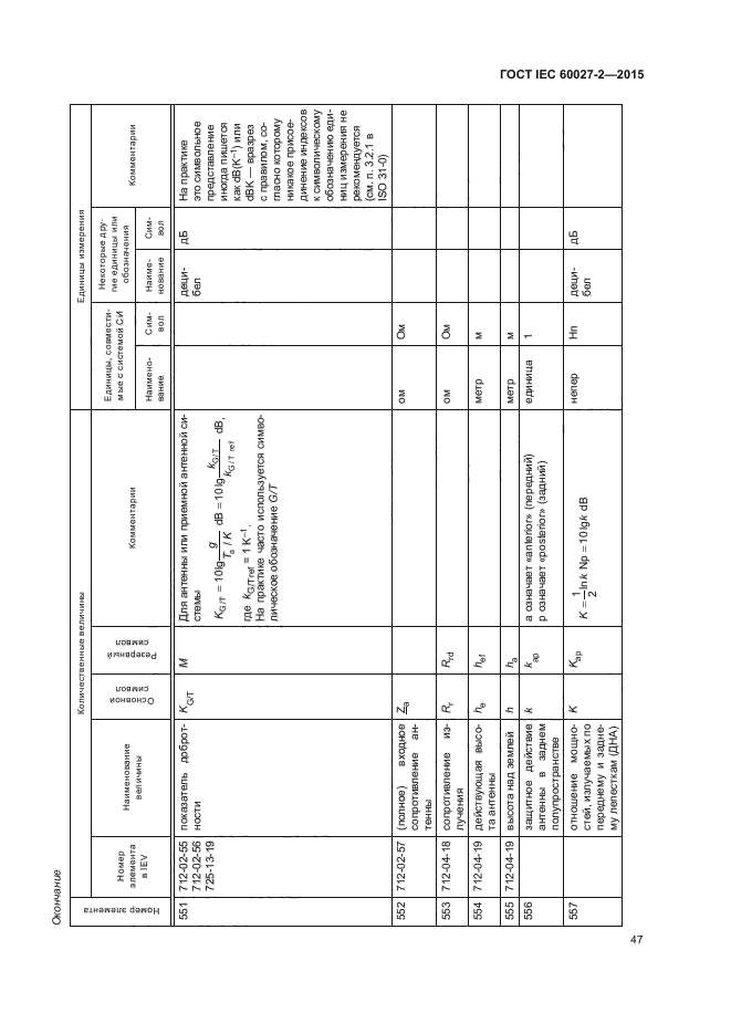 ГОСТ IEC 60027-2-2015