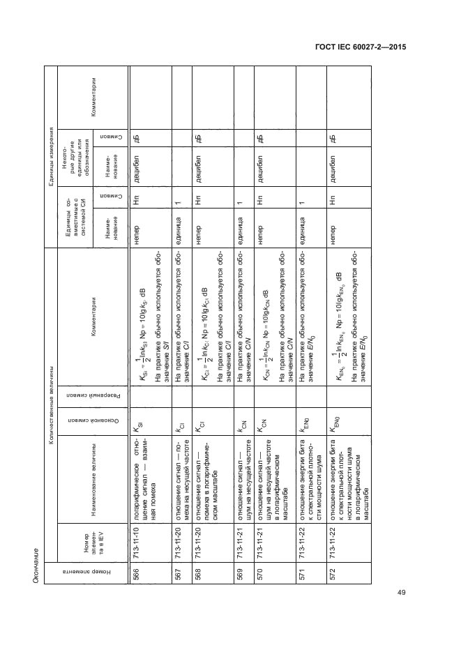 ГОСТ IEC 60027-2-2015