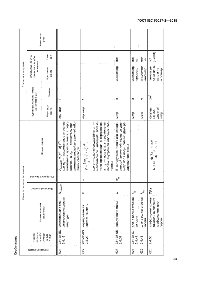 ГОСТ IEC 60027-2-2015