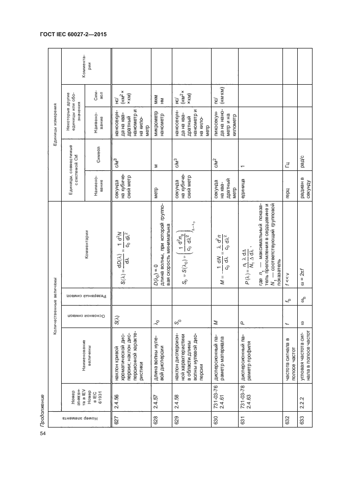 ГОСТ IEC 60027-2-2015