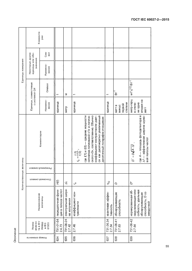 ГОСТ IEC 60027-2-2015