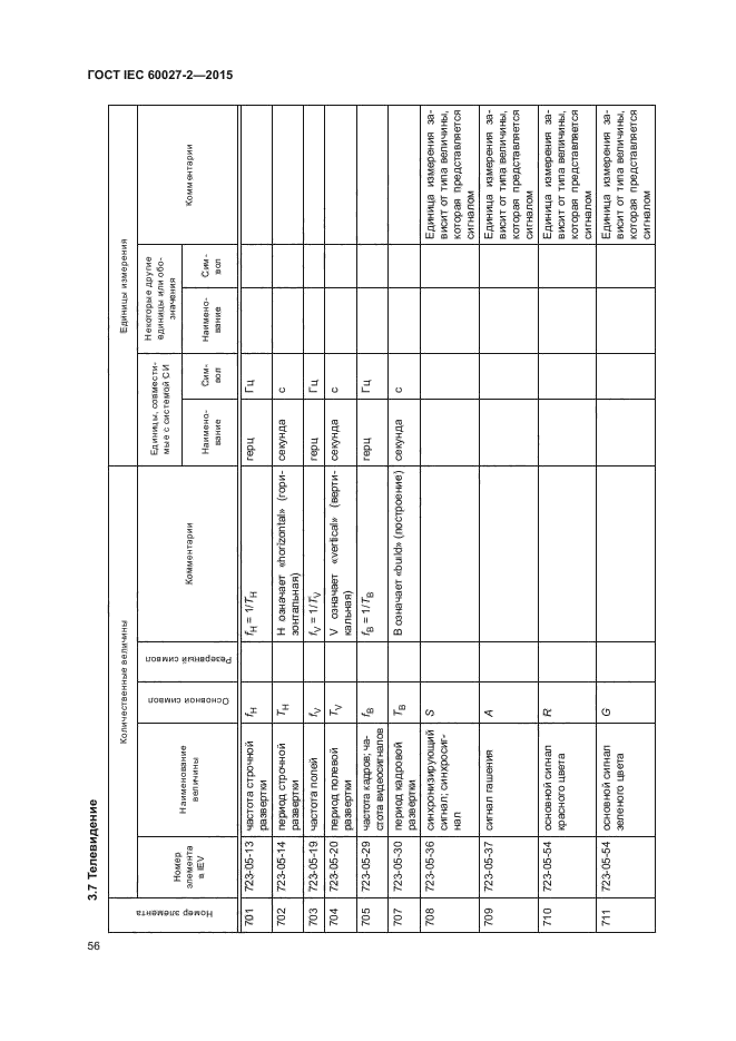 ГОСТ IEC 60027-2-2015