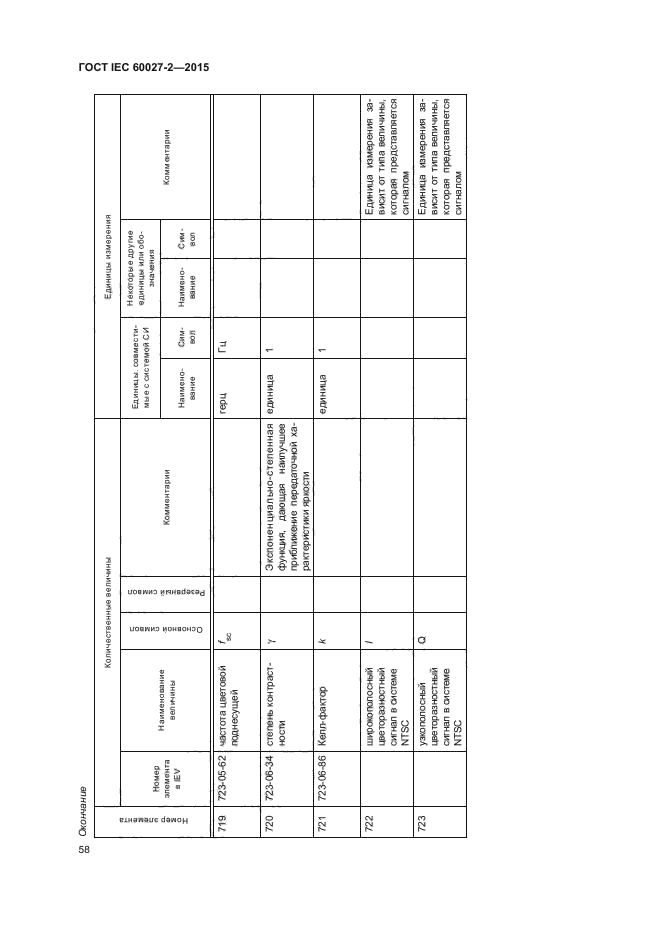 ГОСТ IEC 60027-2-2015