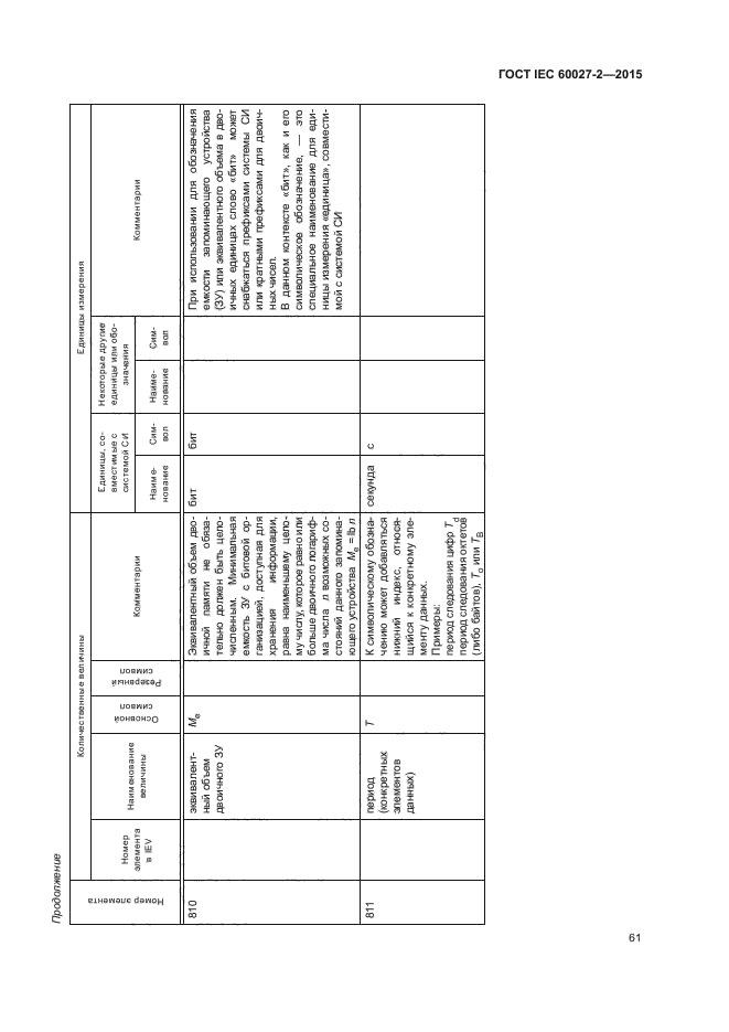 ГОСТ IEC 60027-2-2015