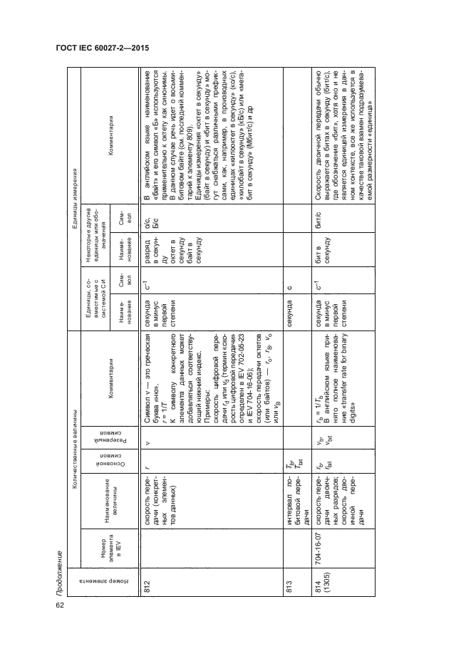 ГОСТ IEC 60027-2-2015