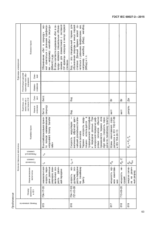 ГОСТ IEC 60027-2-2015