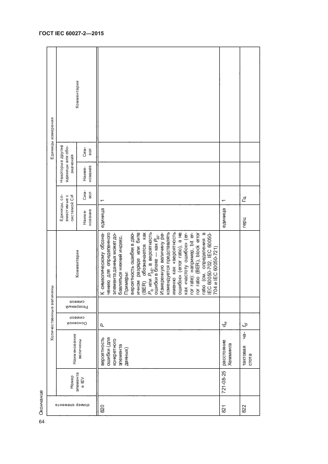 ГОСТ IEC 60027-2-2015