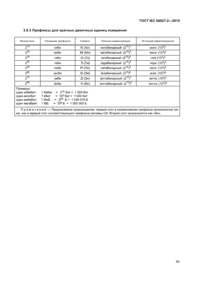 ГОСТ IEC 60027-2-2015