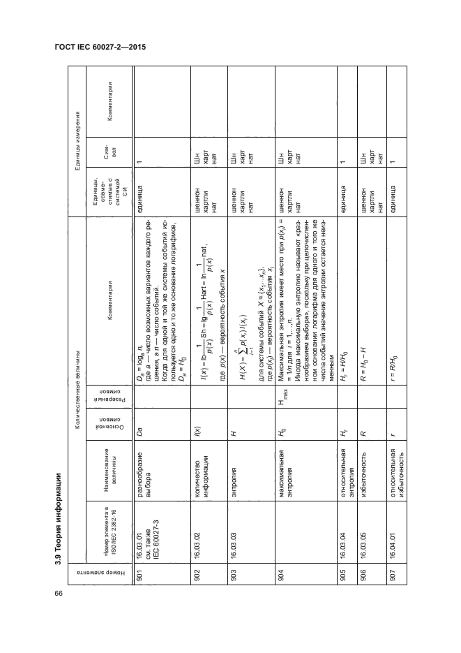 ГОСТ IEC 60027-2-2015