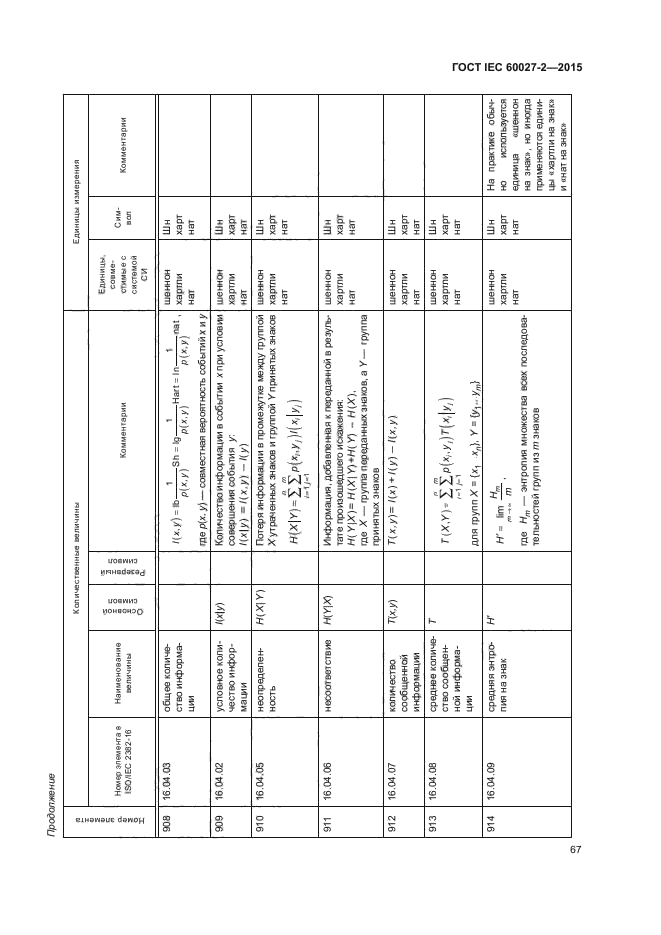 ГОСТ IEC 60027-2-2015