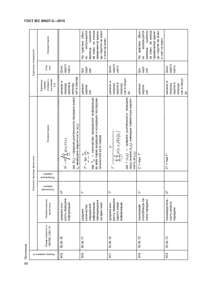 ГОСТ IEC 60027-2-2015