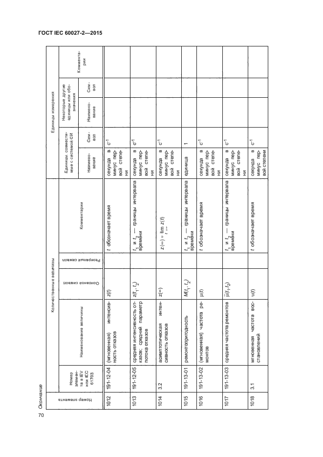 ГОСТ IEC 60027-2-2015