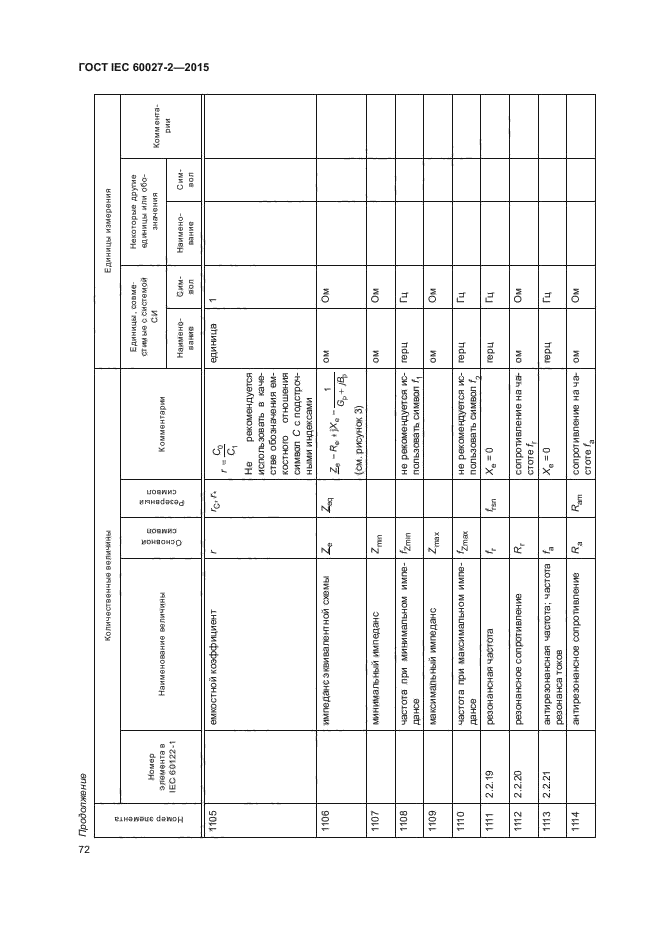 ГОСТ IEC 60027-2-2015