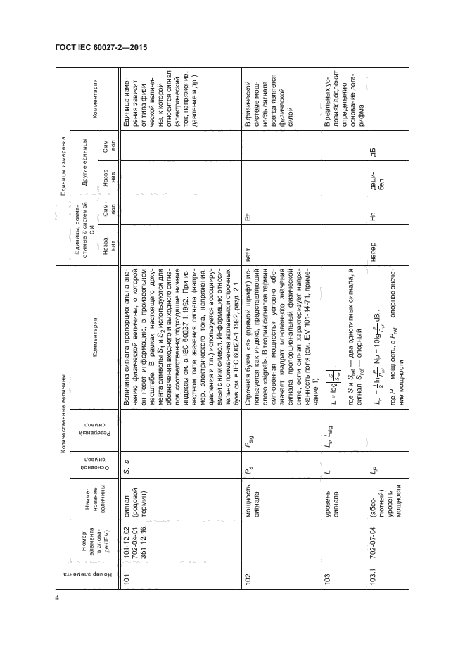 ГОСТ IEC 60027-2-2015