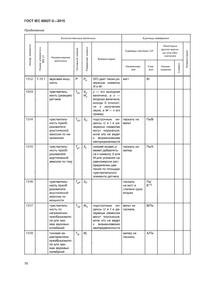 ГОСТ IEC 60027-2-2015