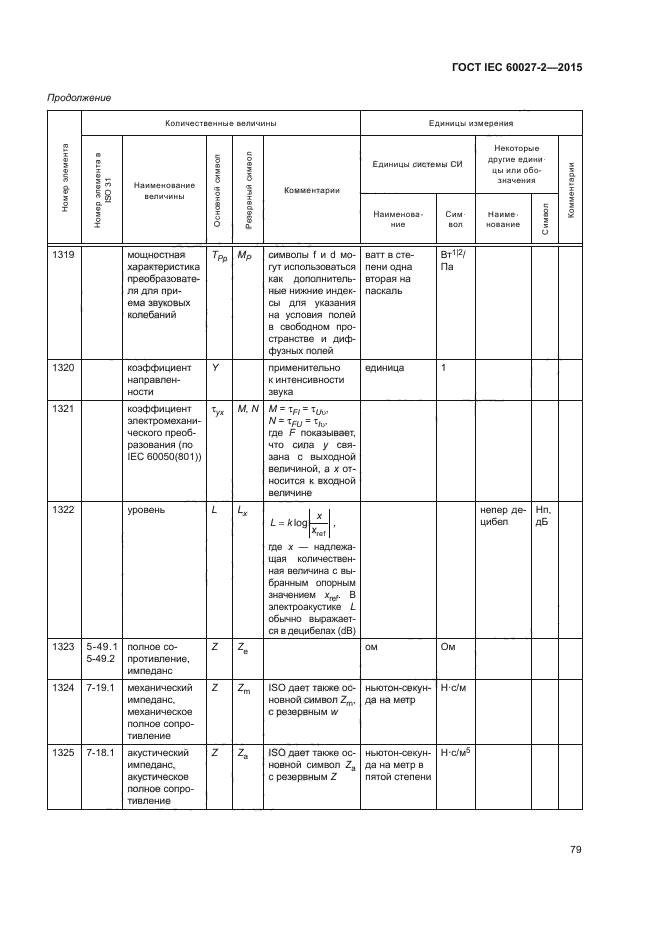 ГОСТ IEC 60027-2-2015